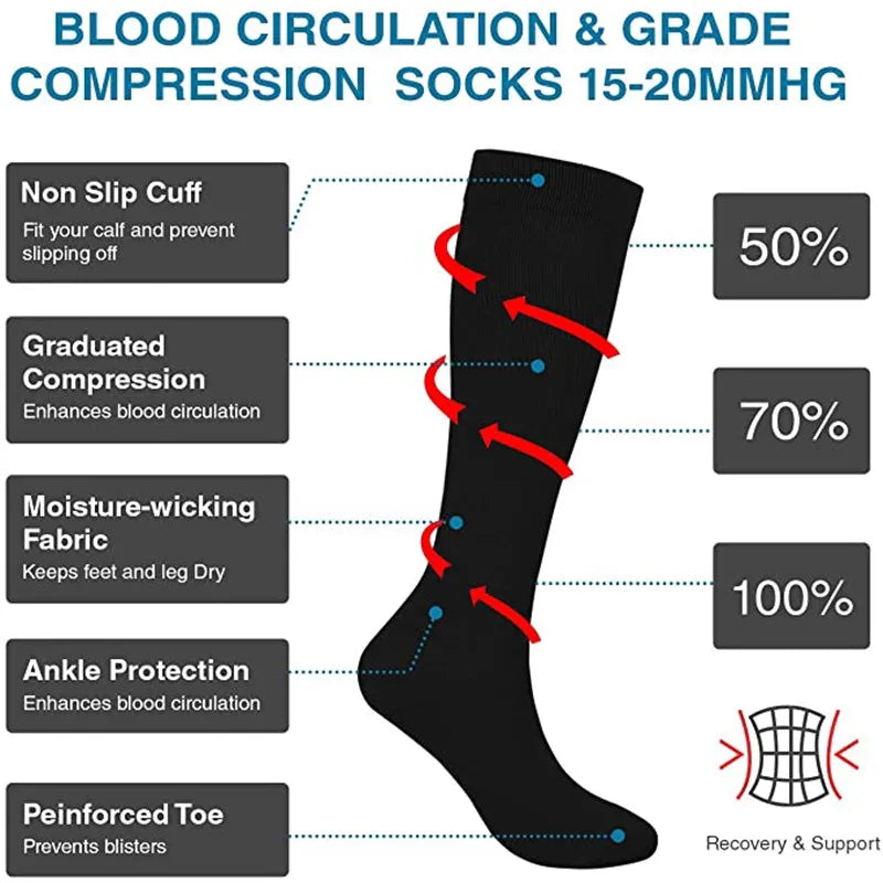 Evora Compression Socks – Anti-Fatigue Sports & Travel Socks for Men and Women